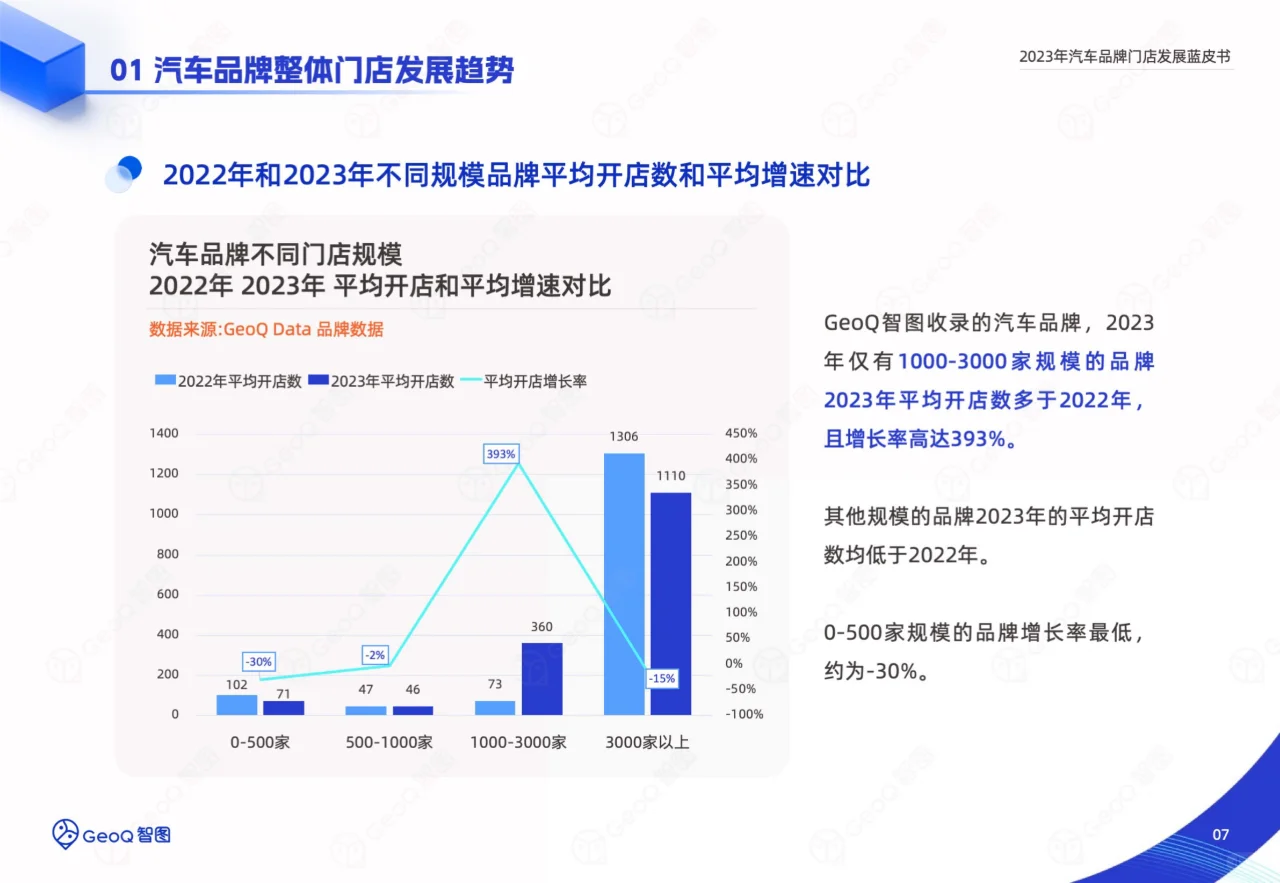 2023年汽车品牌门店发展蓝皮书