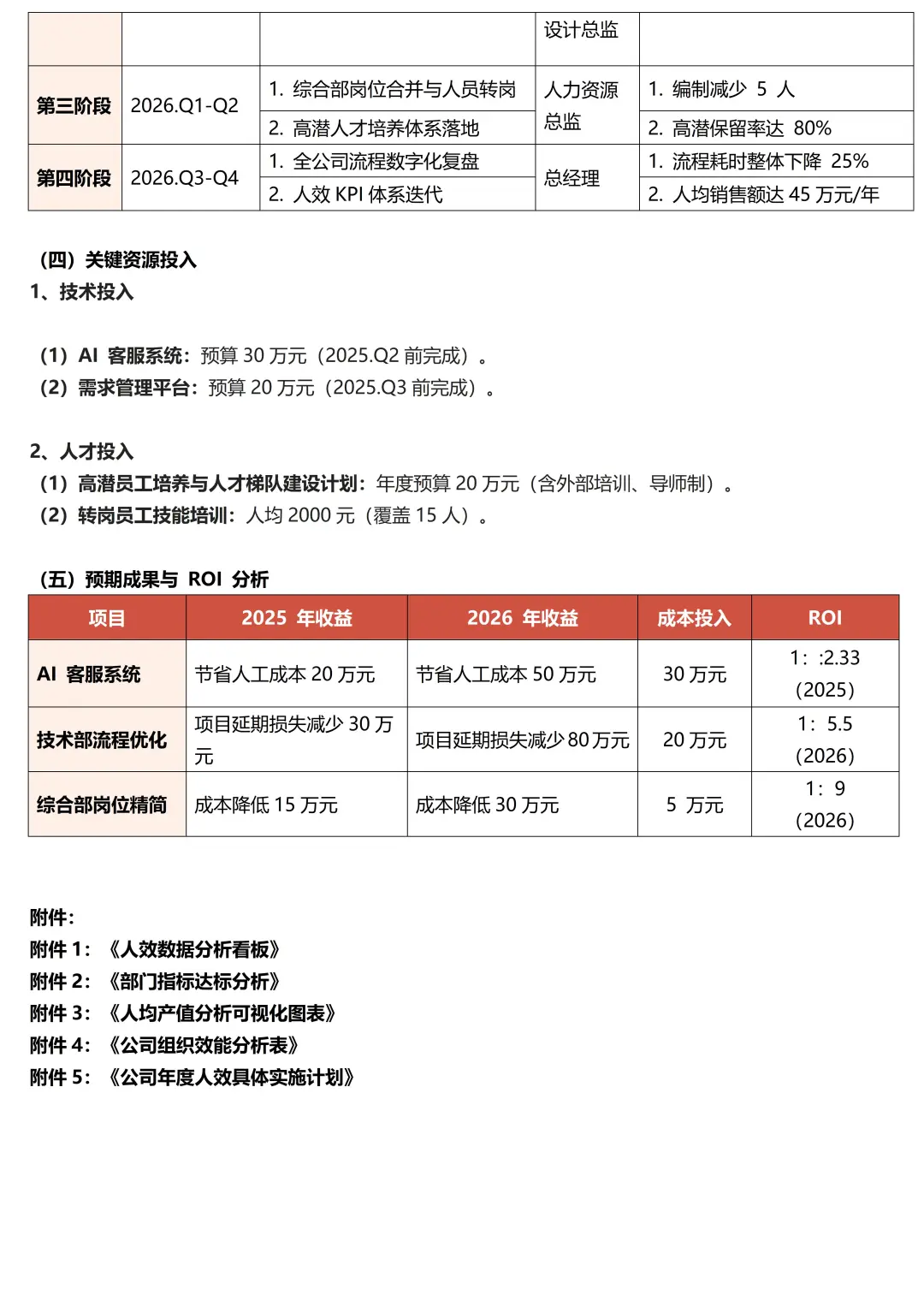 让老板眼前一亮的人效分析报告