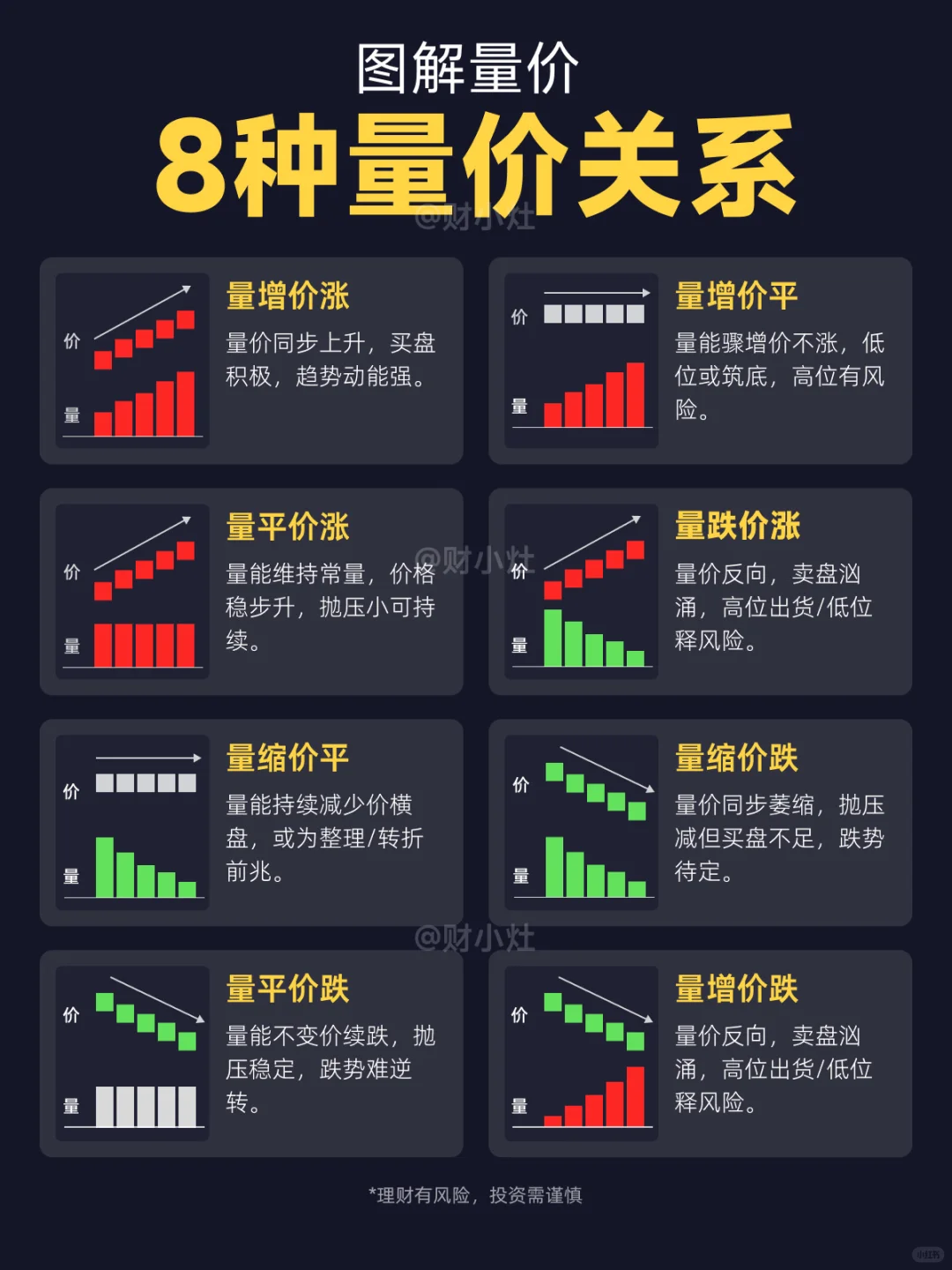 一图看懂：8种量价关系