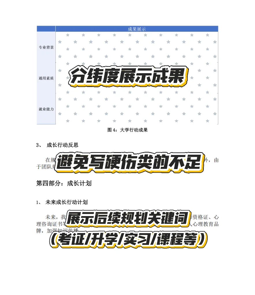 3️⃣天拿下职规赛之报告撰写篇