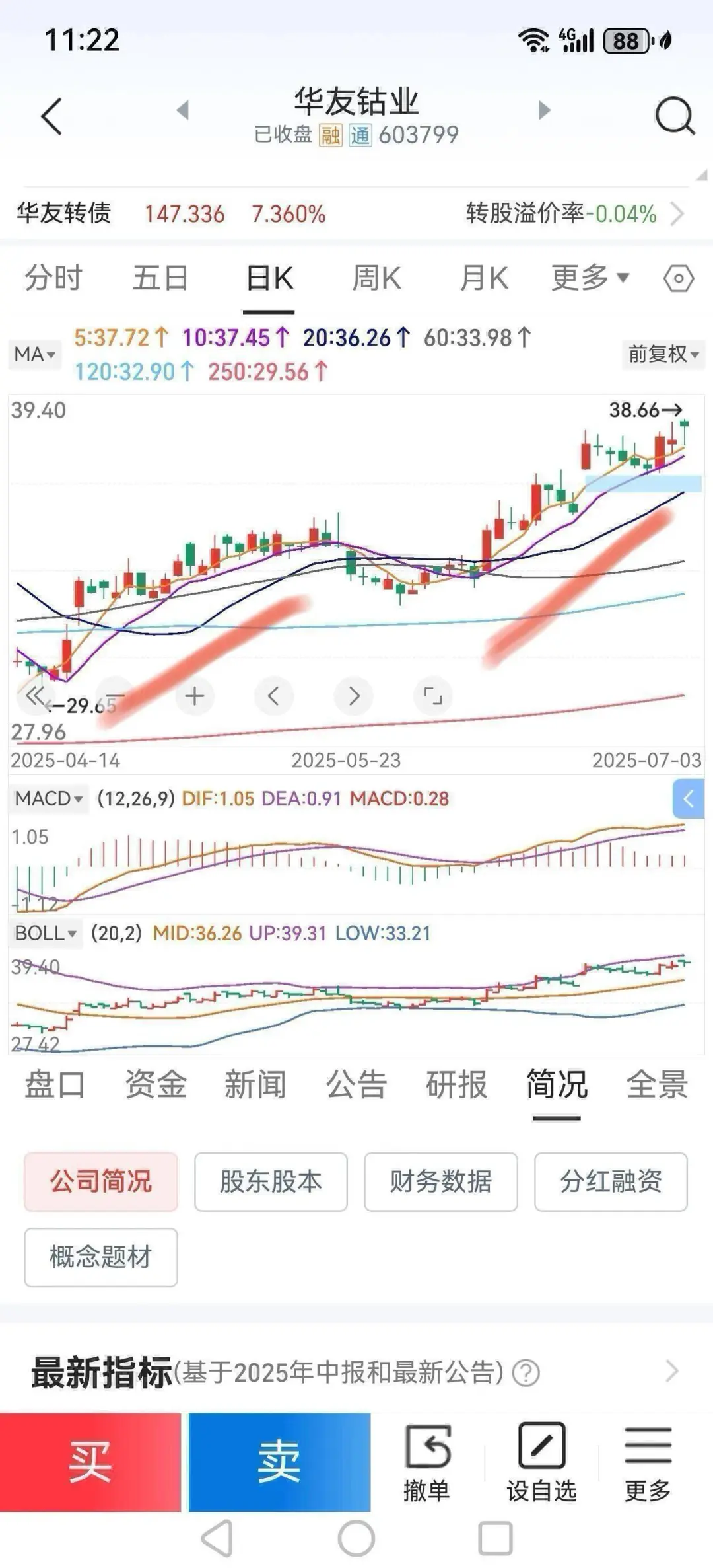 本人依据5日均线选好股的4个步骤