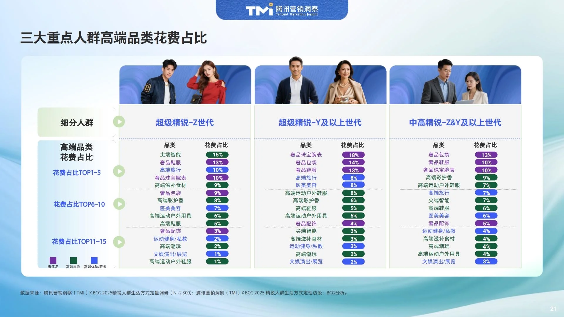 ?人群洞察|2025中国精锐人群生活方式