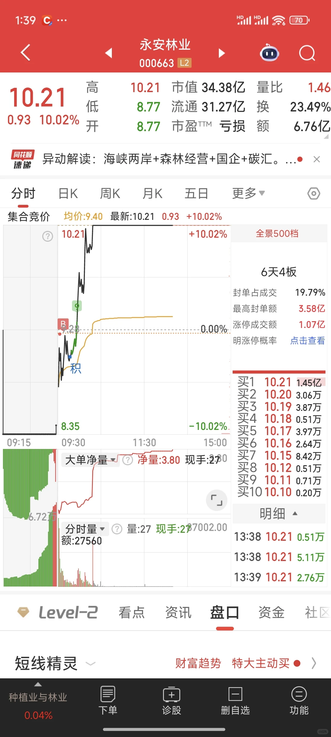 满仓涨停了 说说逻辑