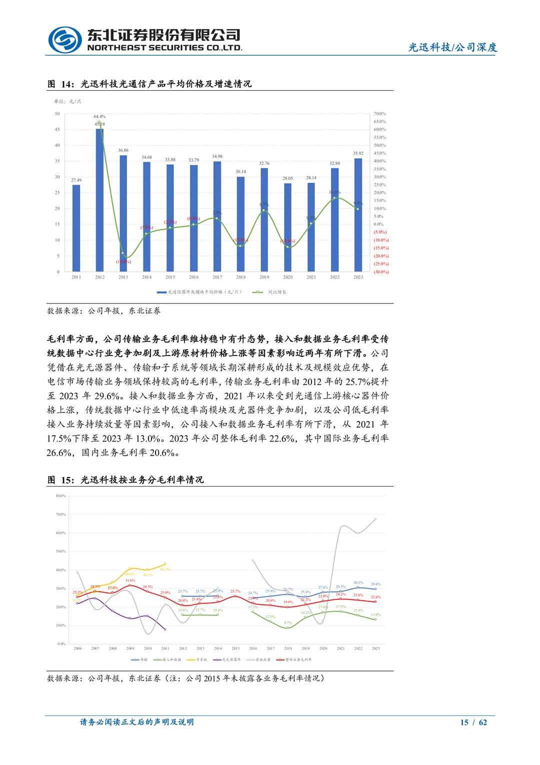 光迅科技公司研究报告-光通信AI解决方案