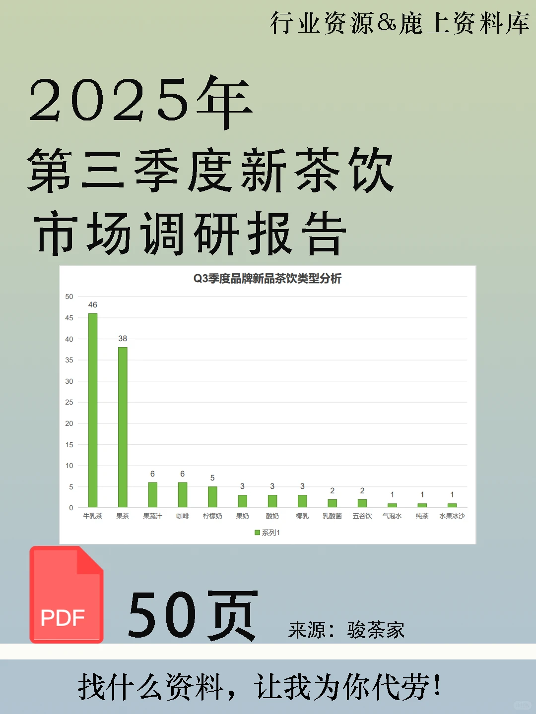 2025年第三季度新茶饮市场调研报告