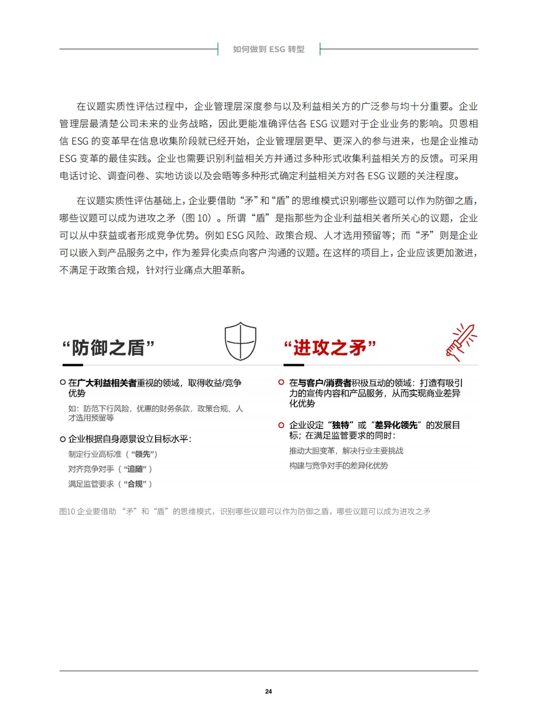 中国企业ESG战略与实践白皮书