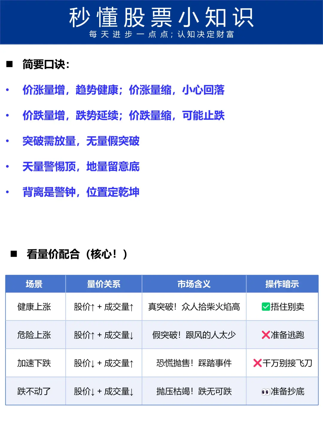 秒懂股票第14期:一文秒懂成交量-大靠谱指标
