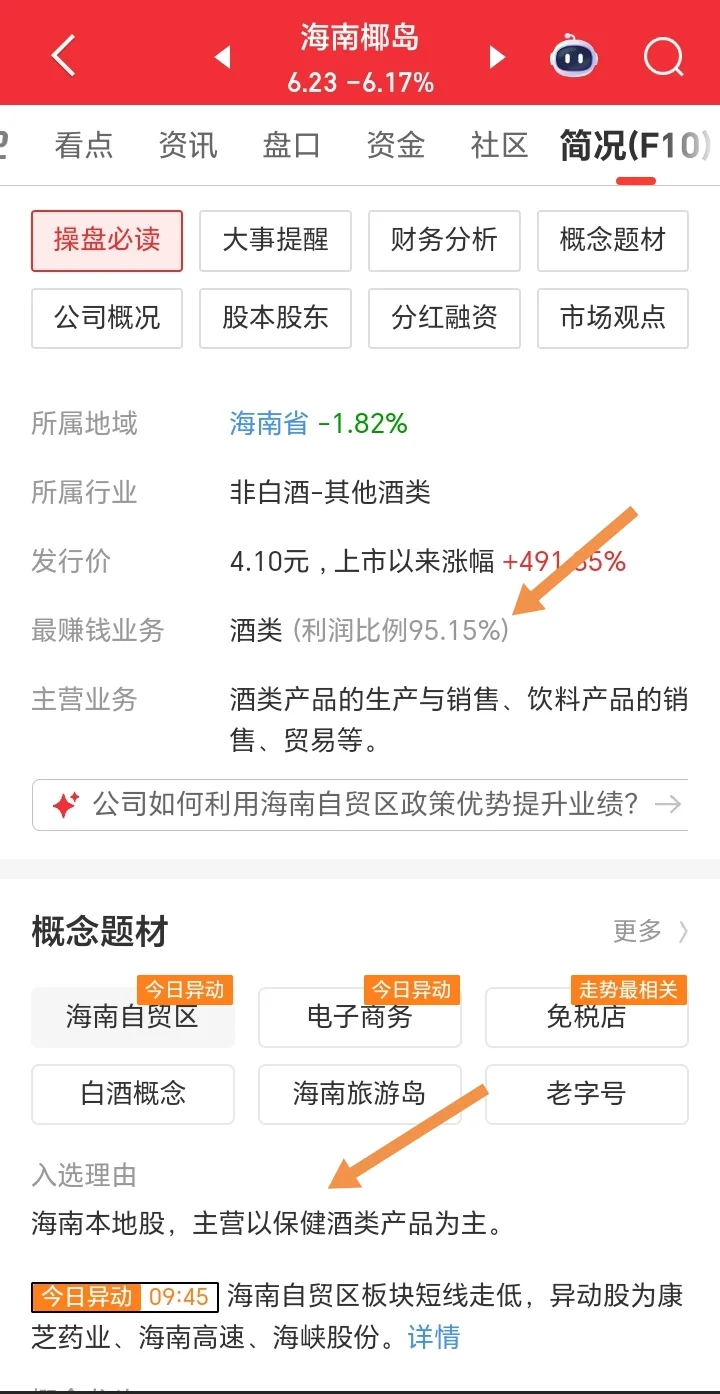 怎么看一只股票的基本面