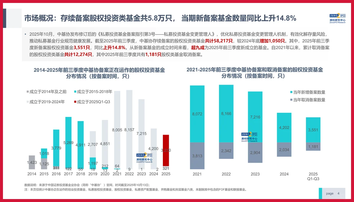 严选报告 | 2025年股权投资发展趋势