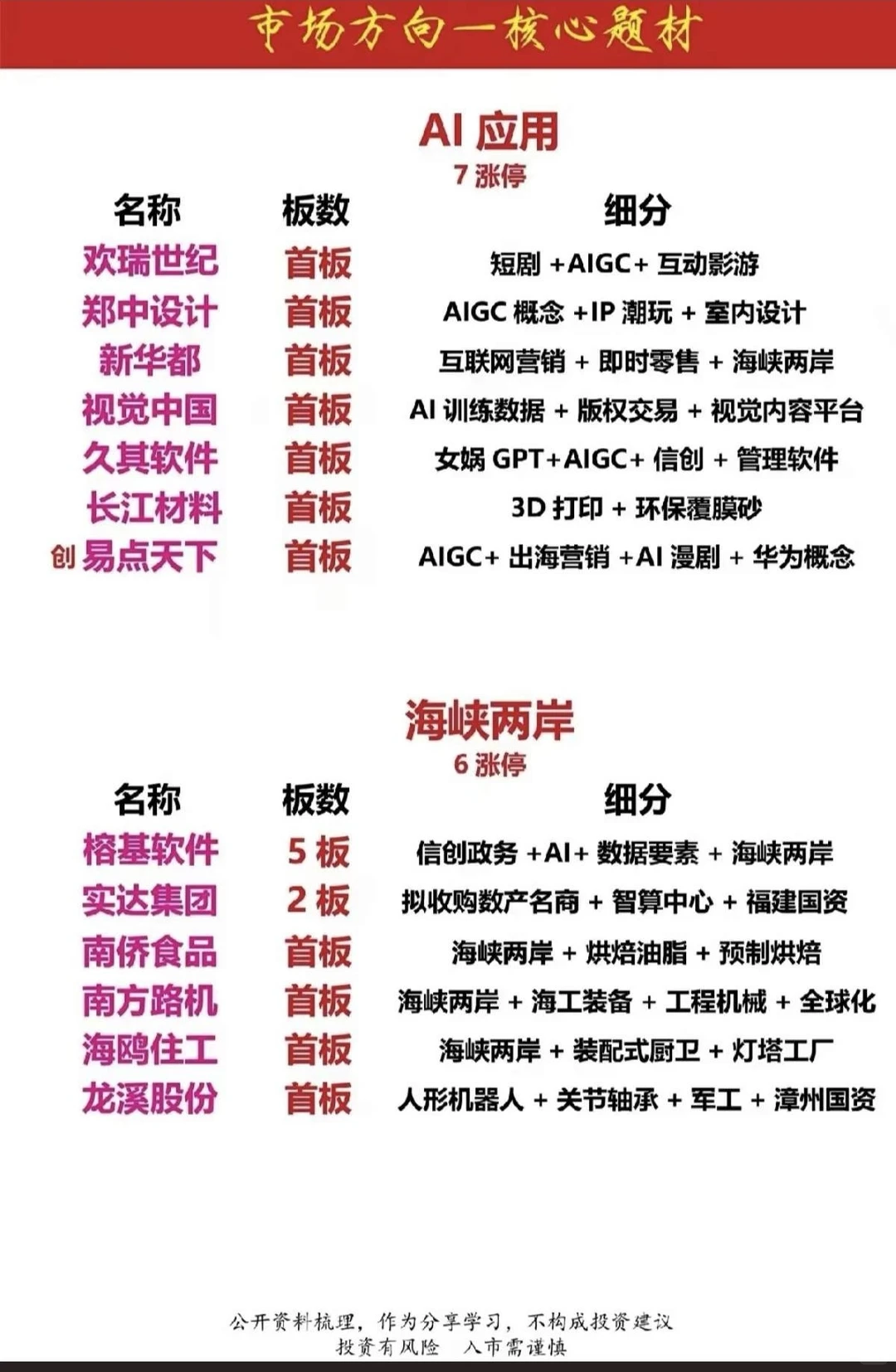 11月24日概念股梳理