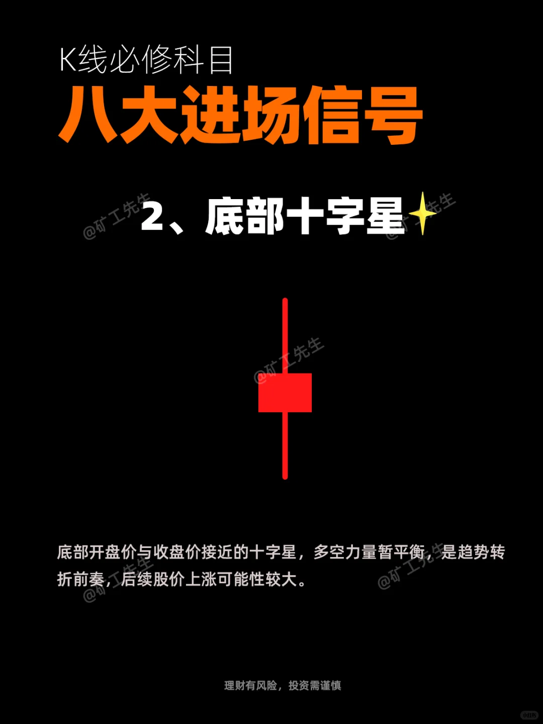 K线必修“八大进场信号”