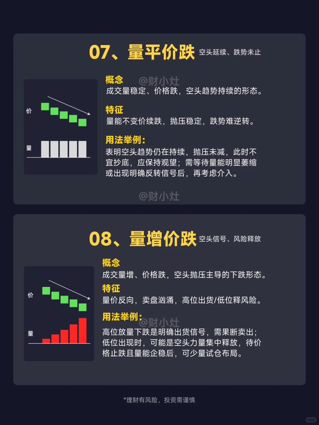 一图看懂：8种量价关系