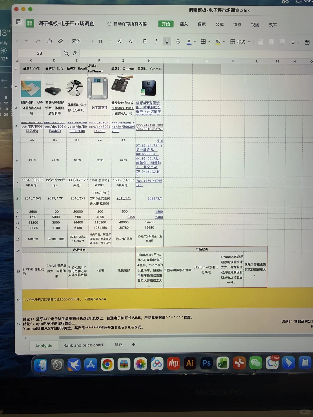看完这些，终于找到亚马逊市场调研的方法了…