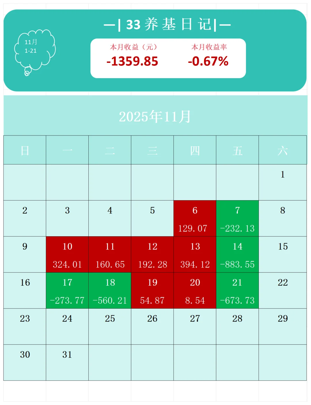 普通人20万资产的配置|11.21|第12天