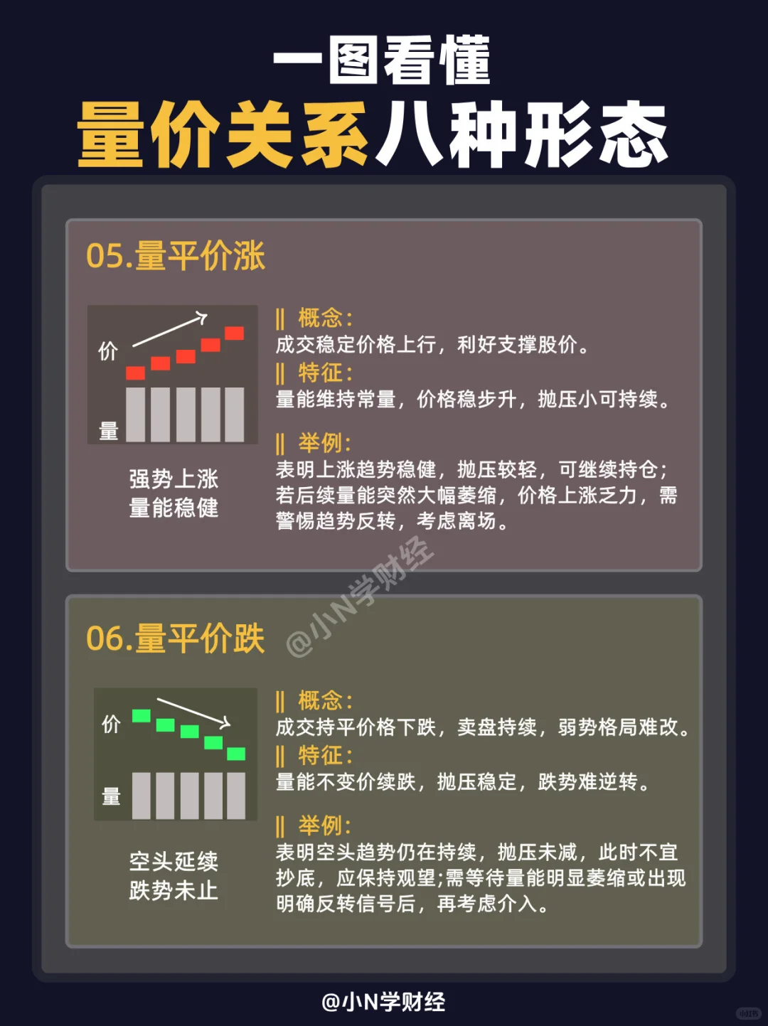 ?一文看懂量价关系的8种形态，建议收藏！