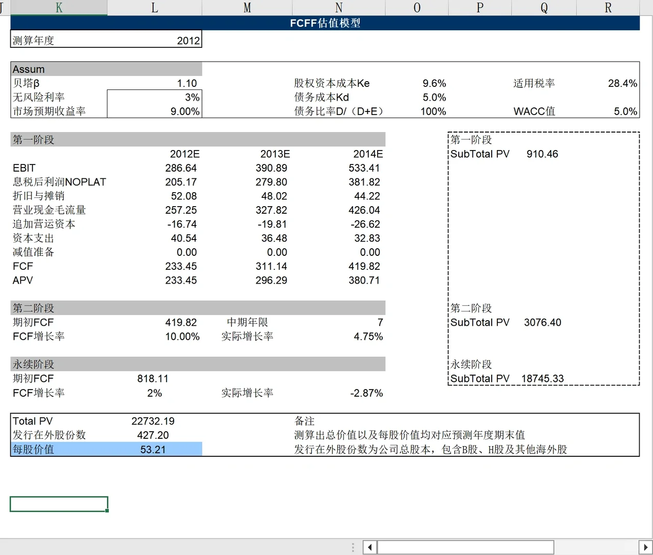 爱尔眼科-上市企业公司估值模型|直接套模板