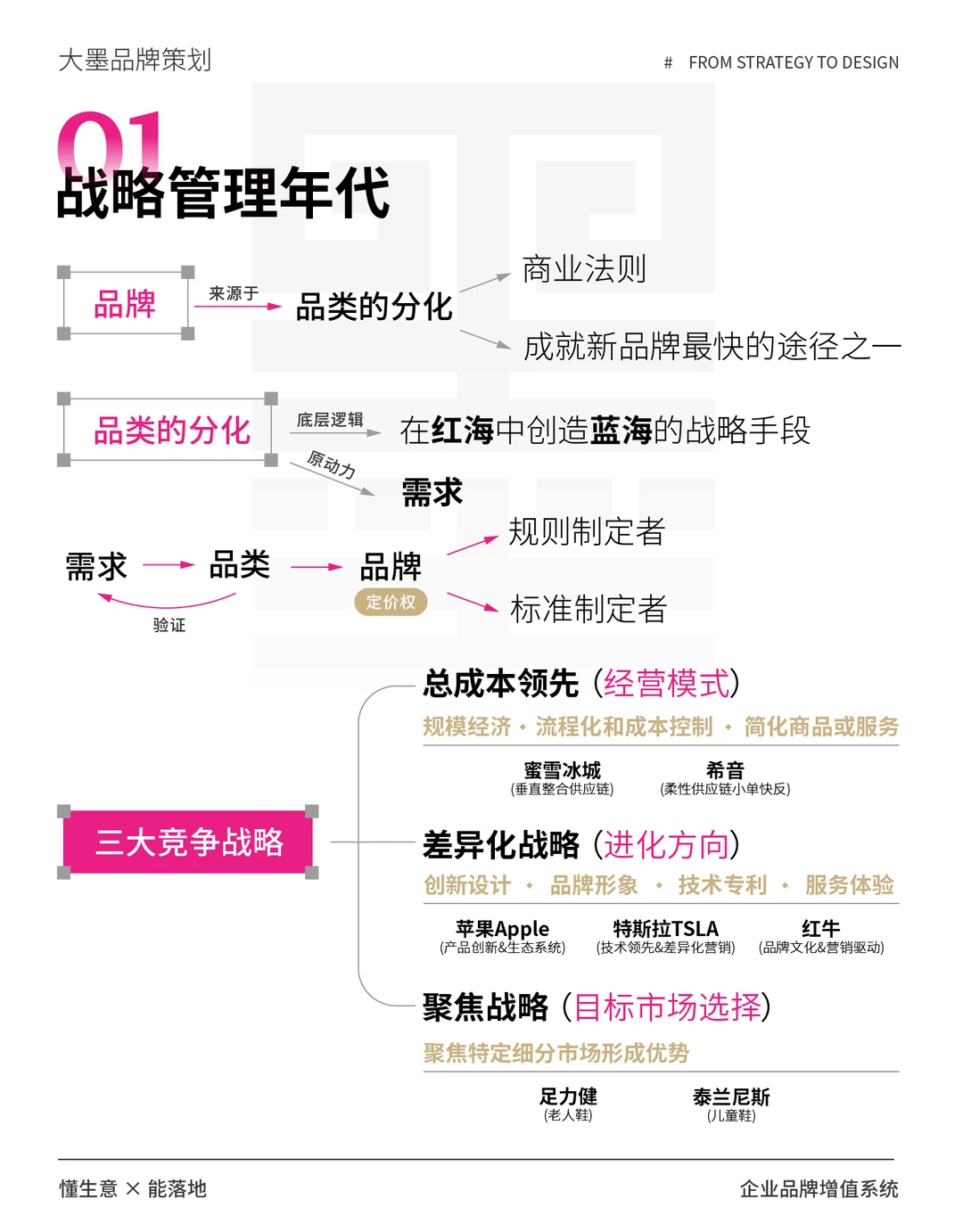 做品牌一定要懂品牌战略！?