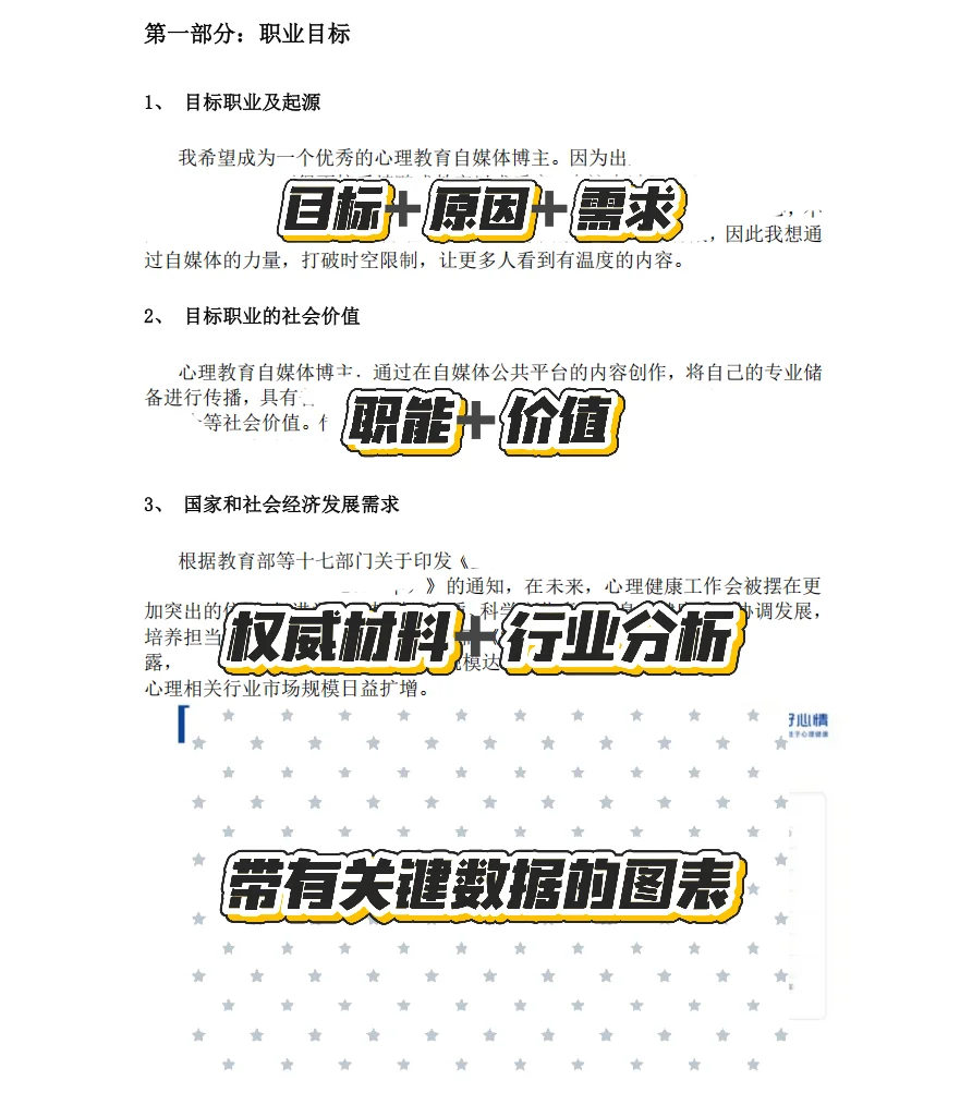 3️⃣天拿下职规赛之报告撰写篇