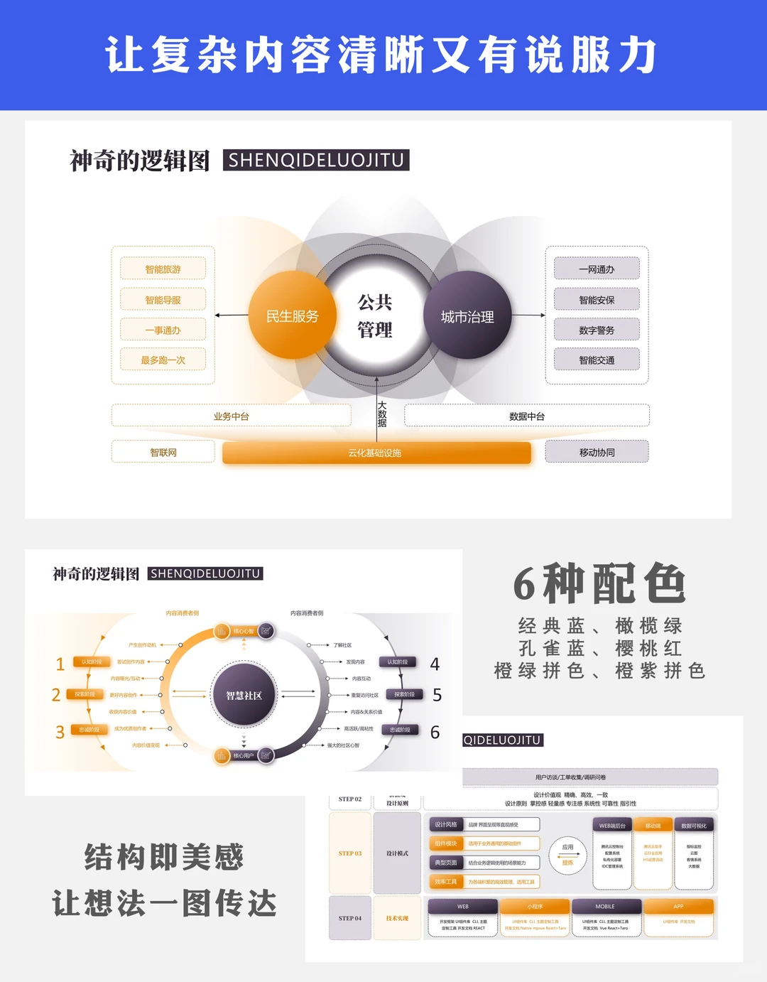 项目汇报ppt｜进度风险全掌握