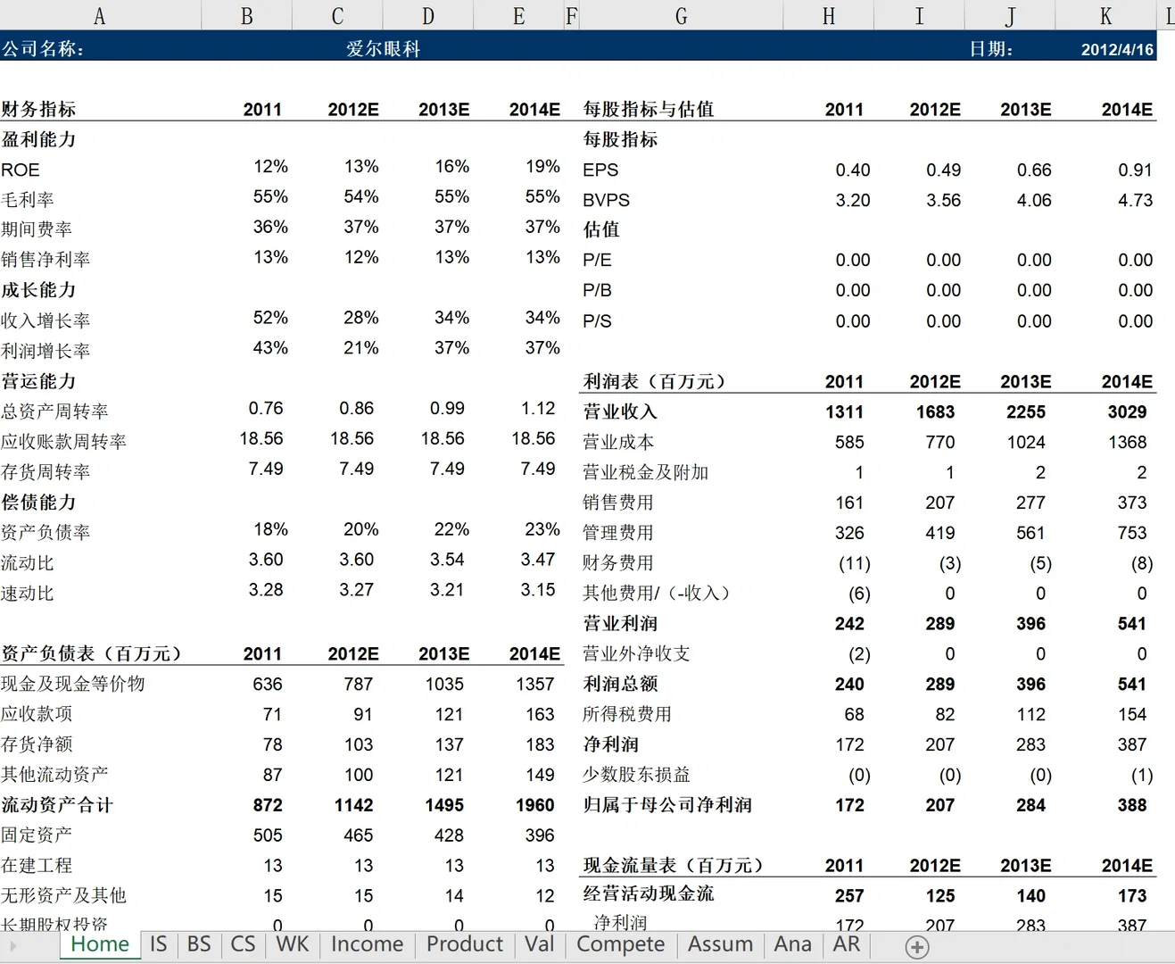 爱尔眼科-上市企业公司估值模型|直接套模板