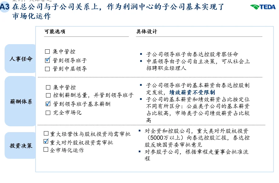 麦肯锡某城投集团对标案例分析报告