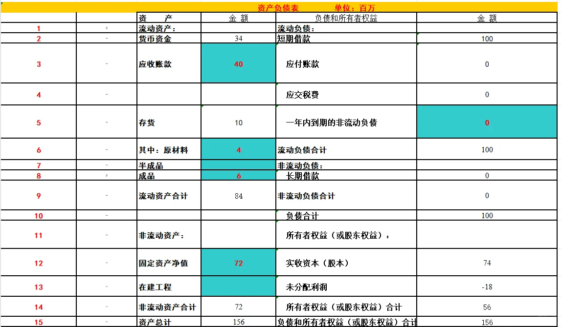 金砖企业数智化沙盘满分报表