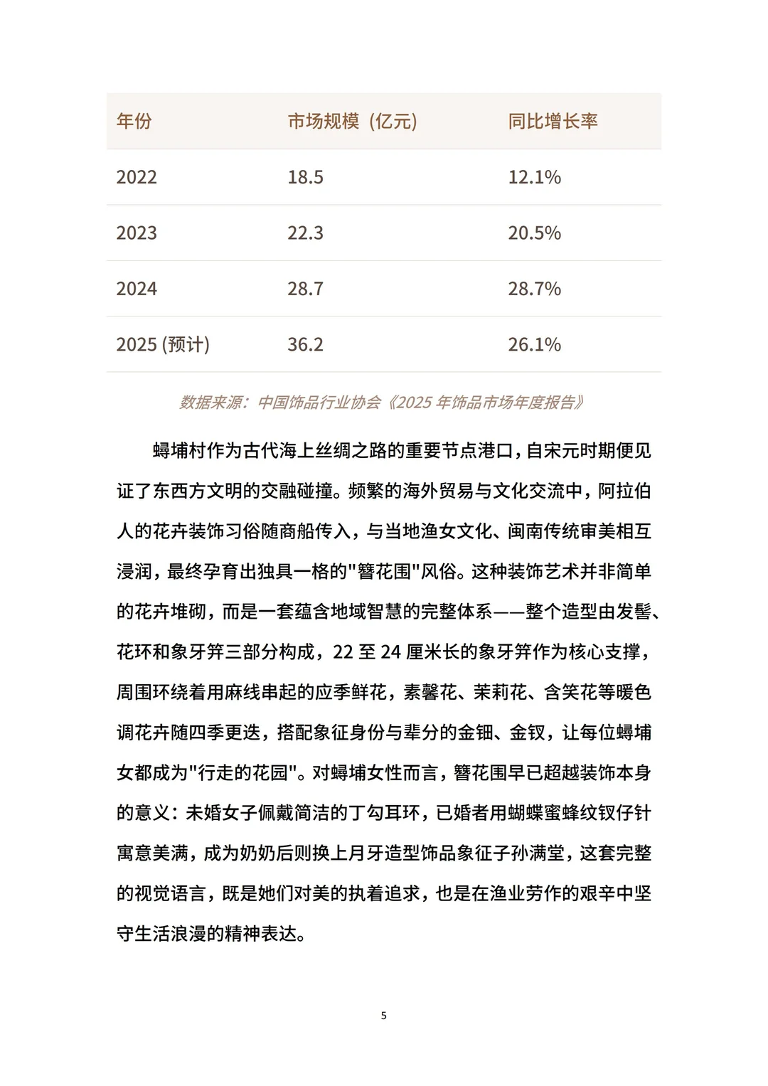 非遗簪花大学生创业计划书ppt和word