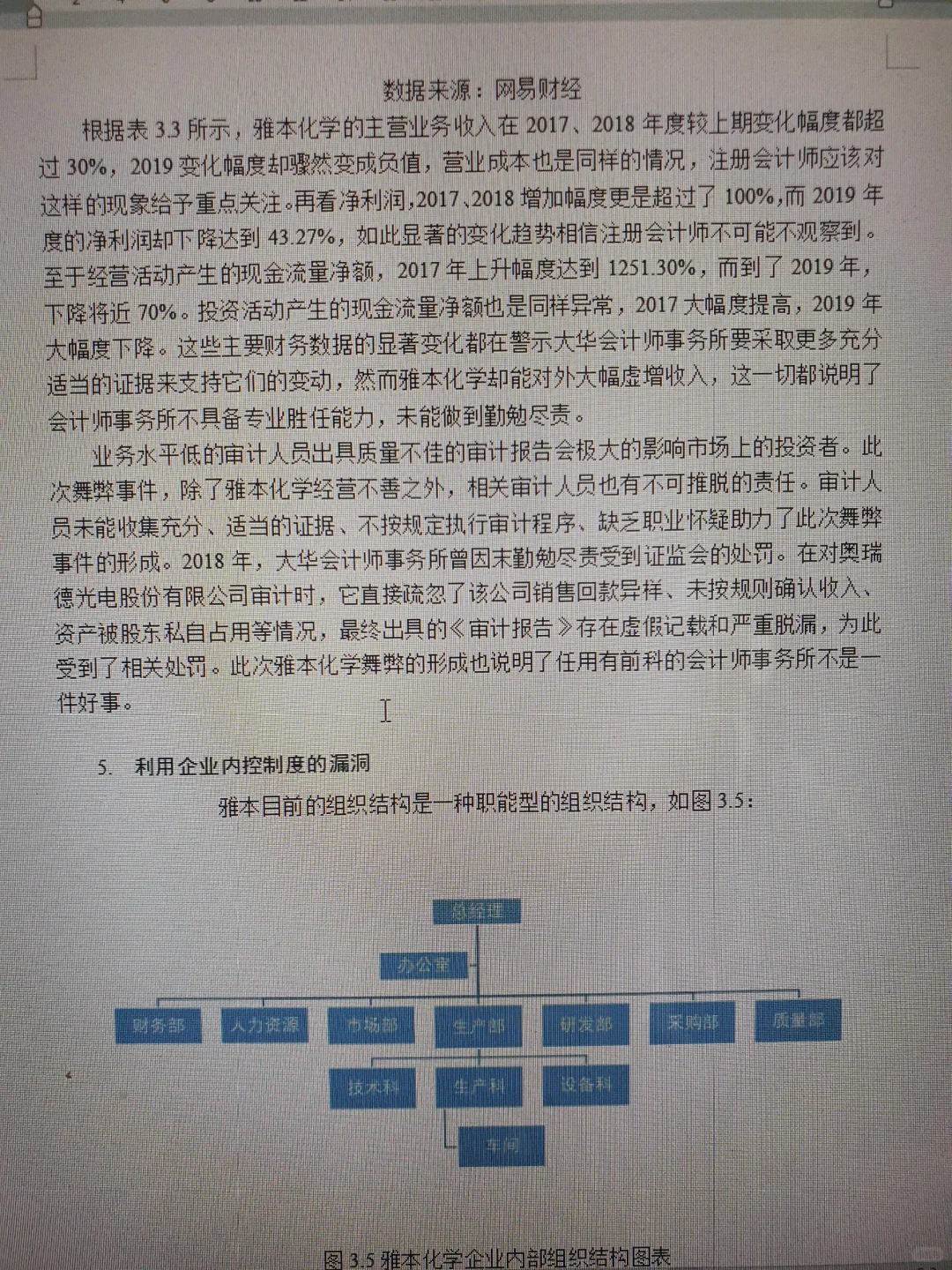 哇咔咔！审计学论文写成这样一次过！