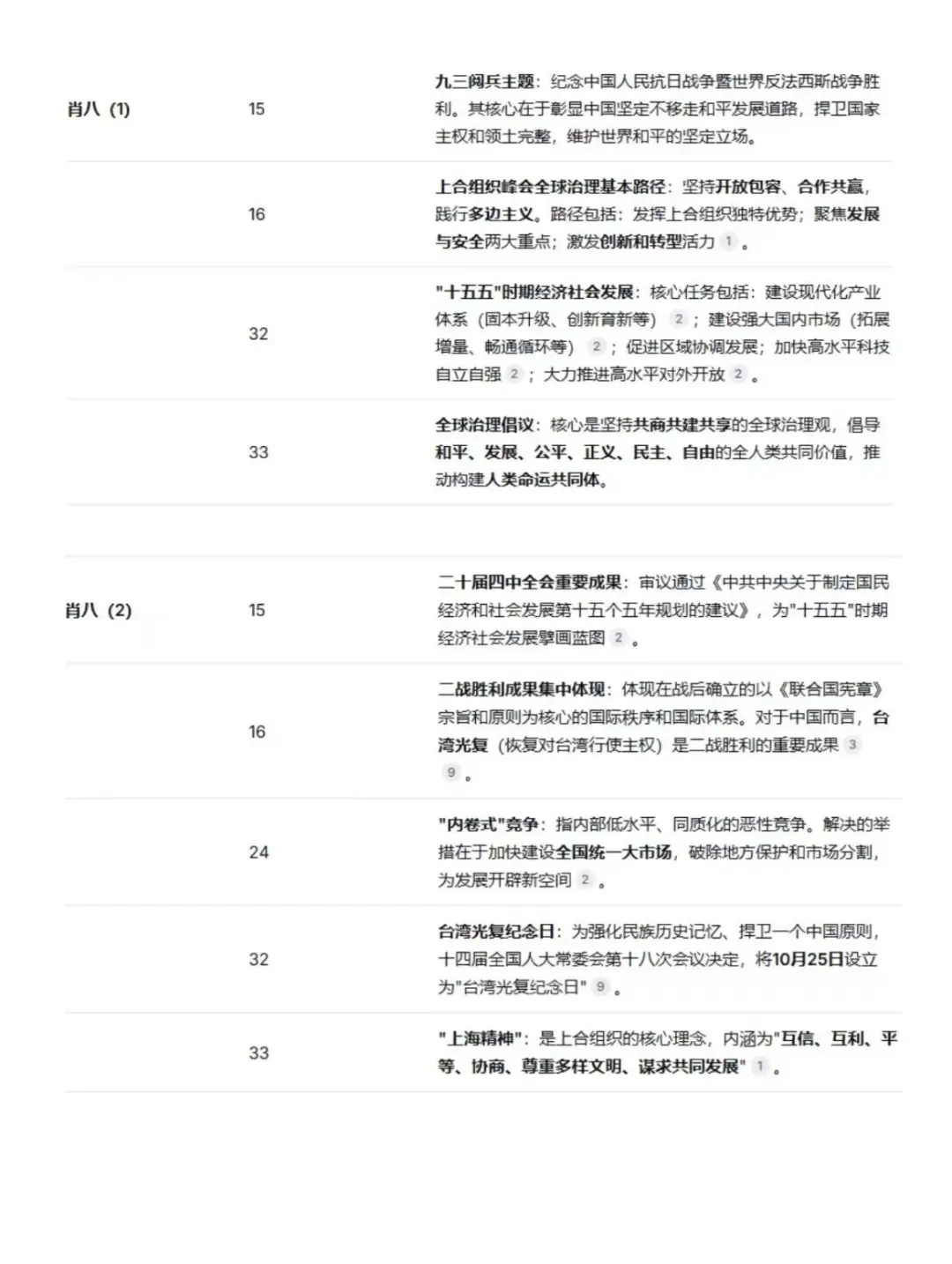 肖八时政汇总 (详细版)