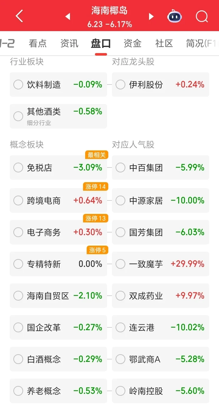 怎么看一只股票的基本面