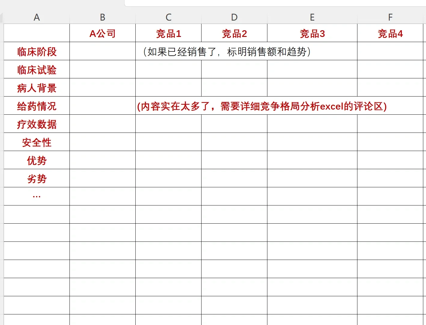 干货✍️如何写一家初创医药公司的研究报告❗️
