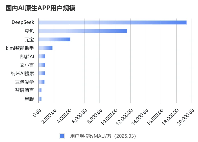 2025国内AI应用排行榜