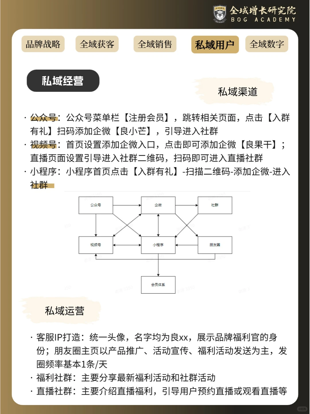 品牌案例 | 良品铺子的全域增长模式分析