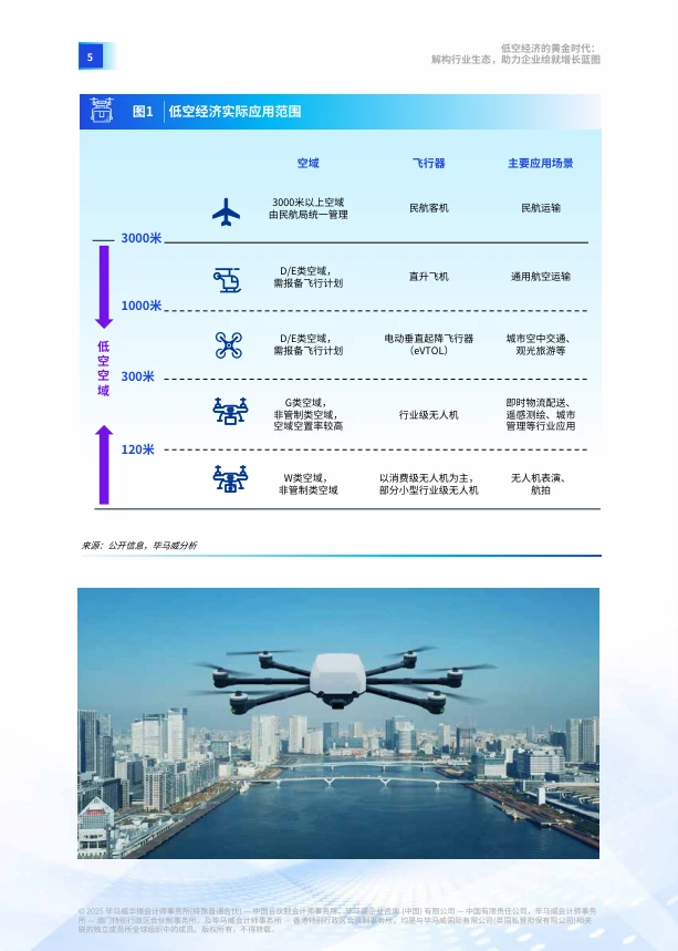 2025年低空经济行业研究报告