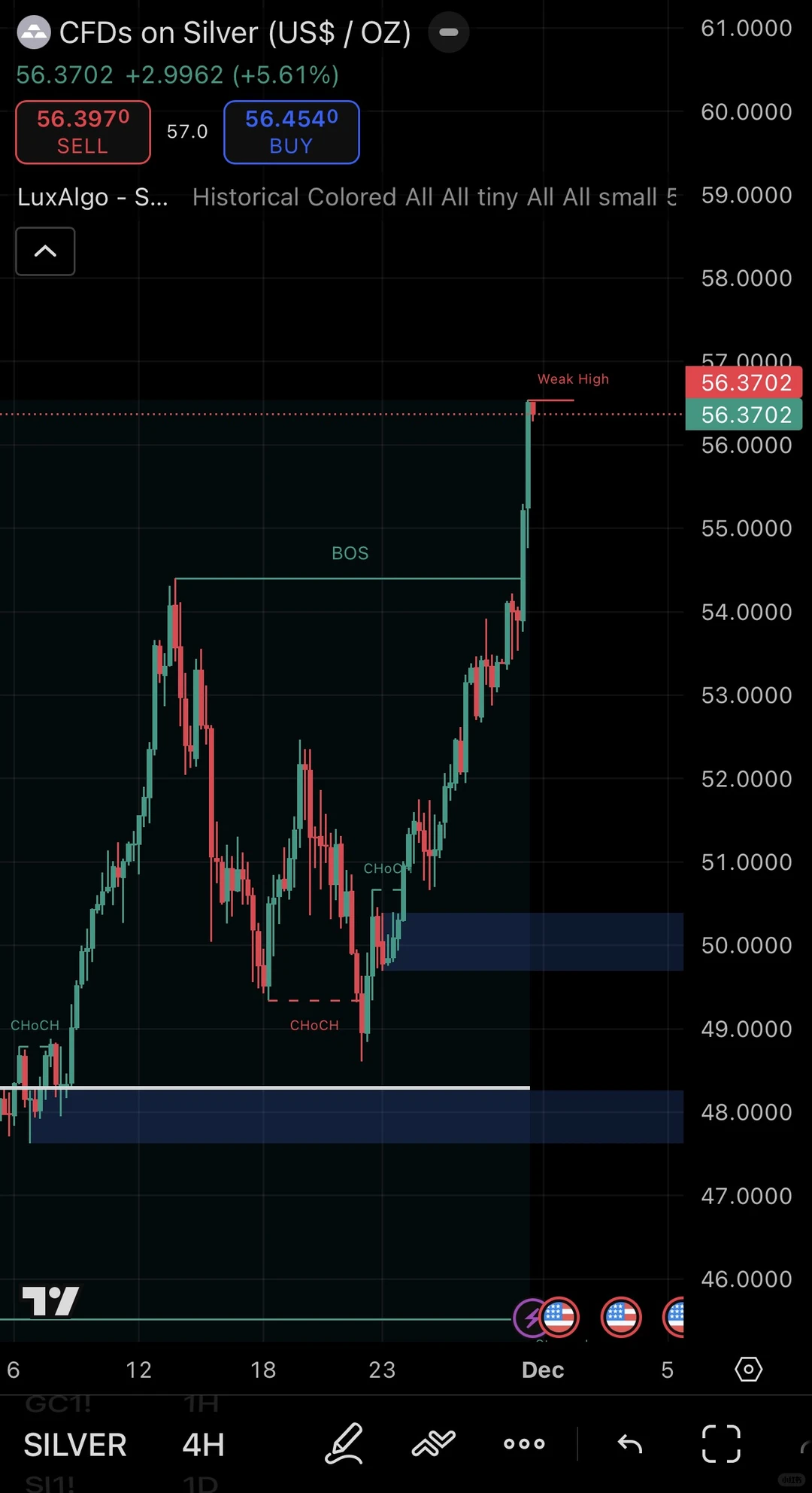 周末盘前计划：?