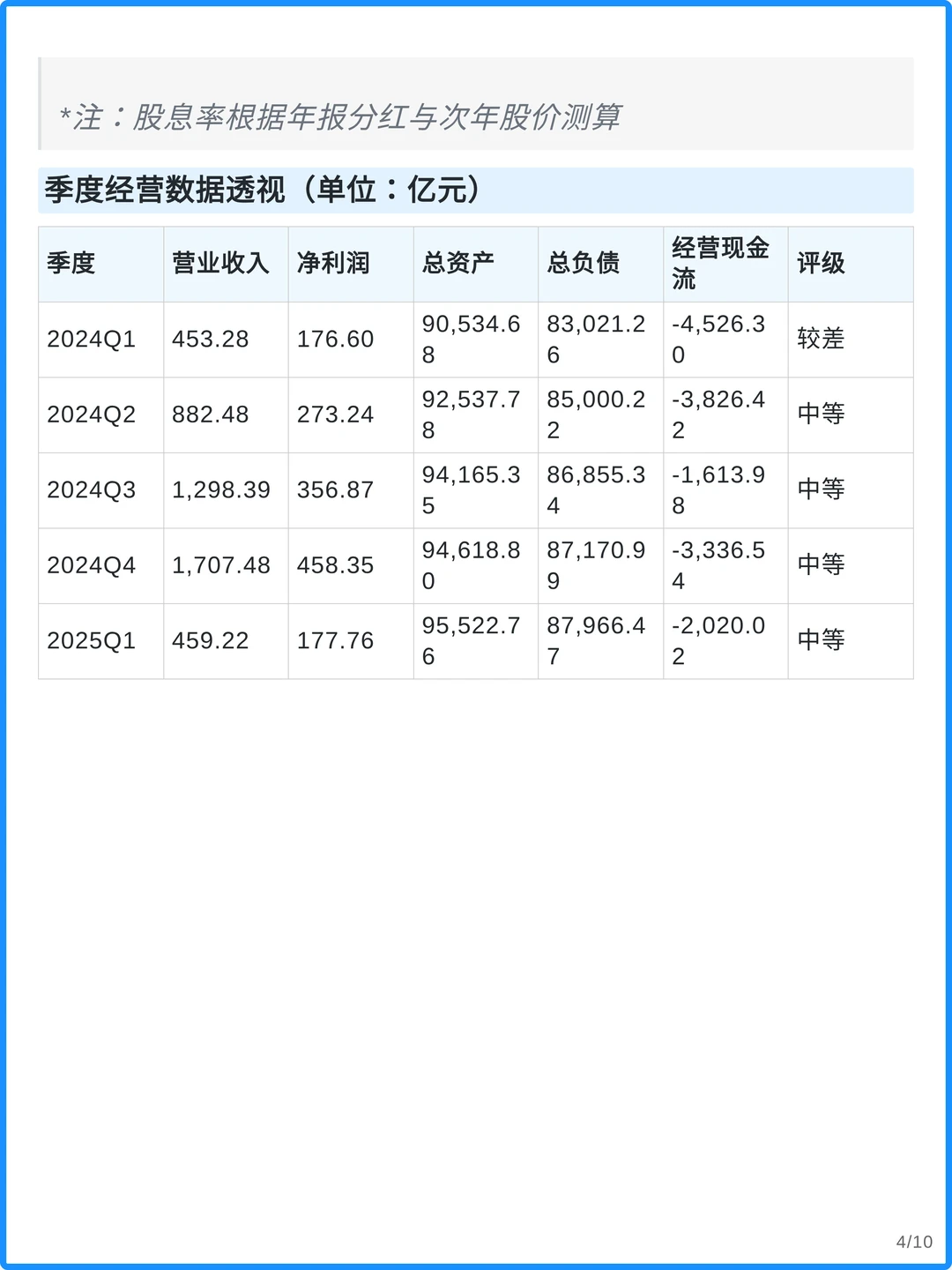 浦发银行4000字深度研究报告