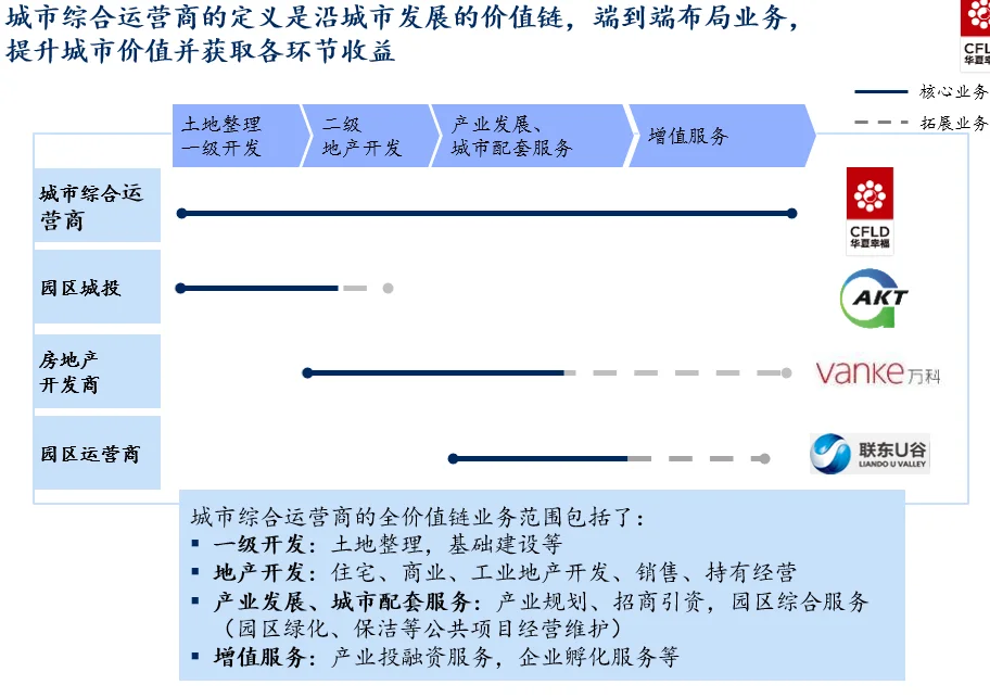 麦肯锡某城投集团对标案例分析报告