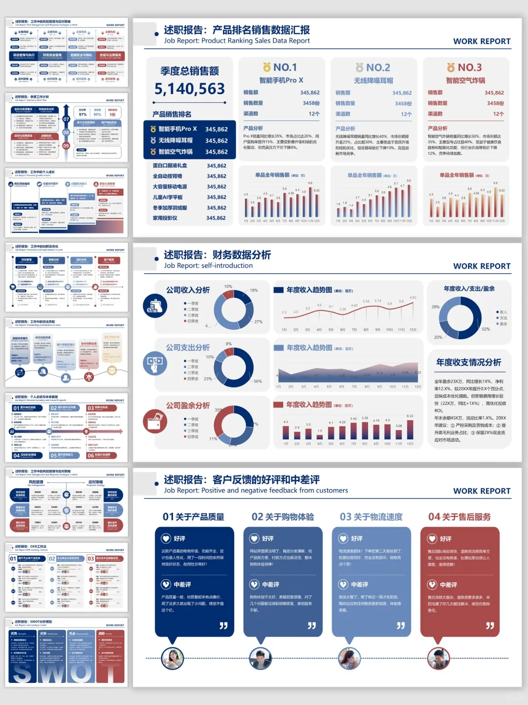 销售市场分析PPT让数据来说话