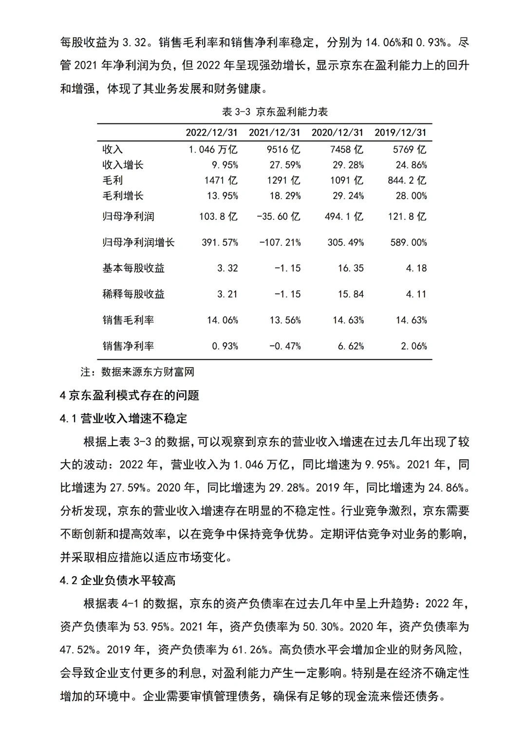 电子商务B2C不知道怎么写的都去死磕这篇！