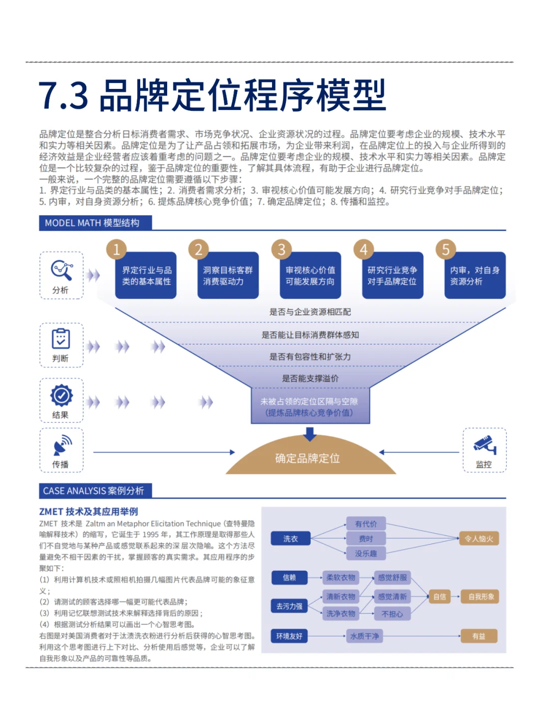 背会这12张图！品牌定位就没问题了！