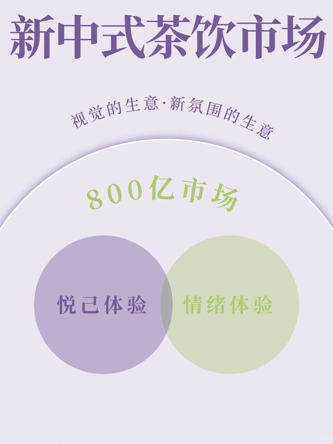 新中式茶饮，800亿的风口