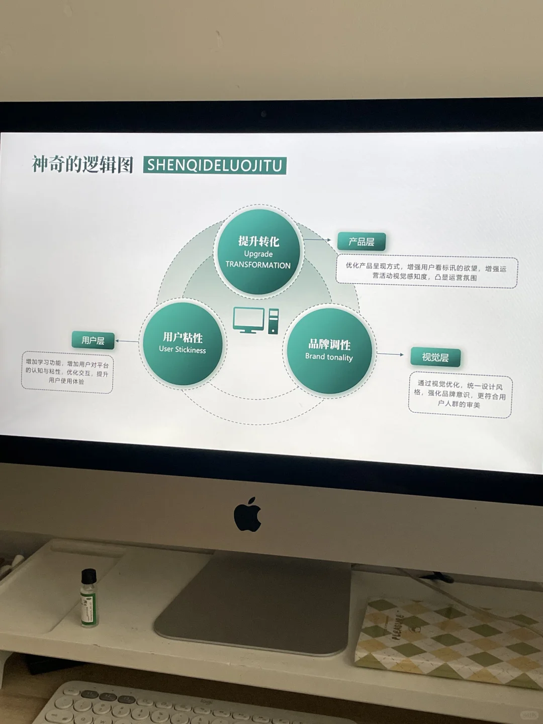 行业研究ppt模板专业分析报告
