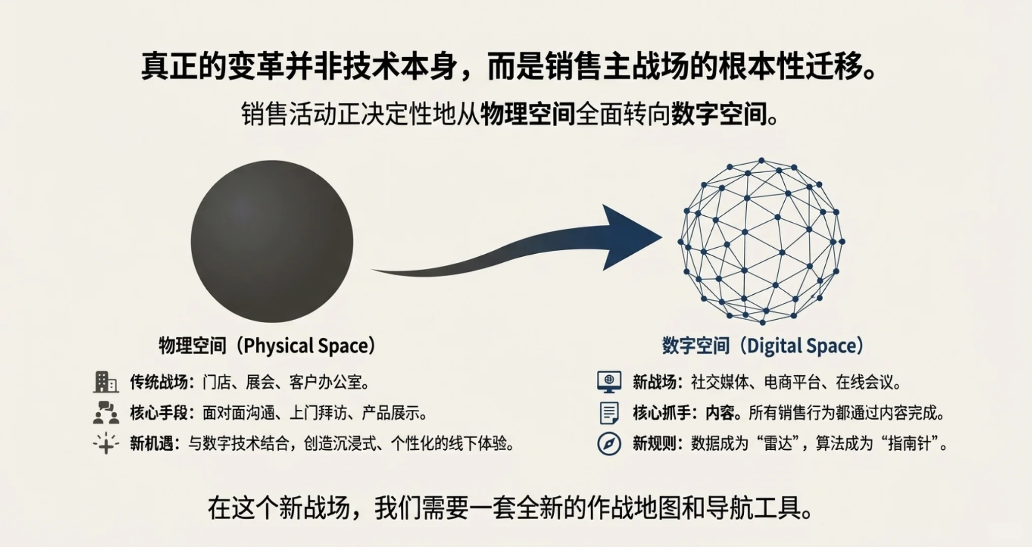 大客户营销TOB销售AI销售技巧培训讲师老师