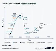 后续AI市场怎么看