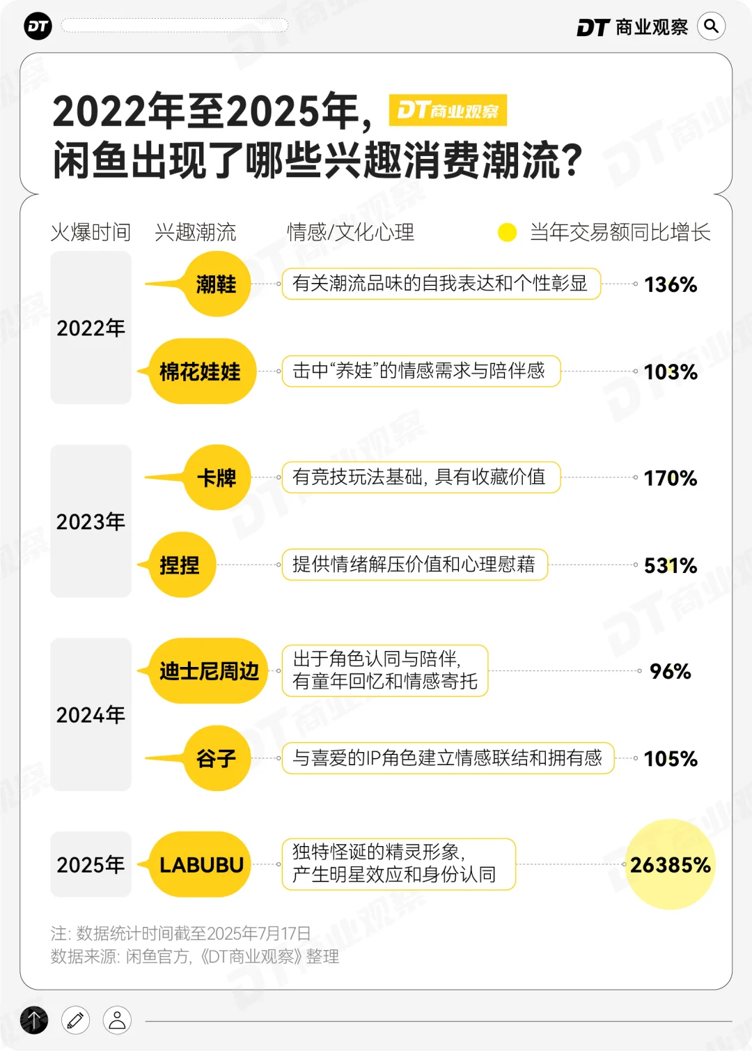 一批“二次元痛民”，涌入闲鱼？