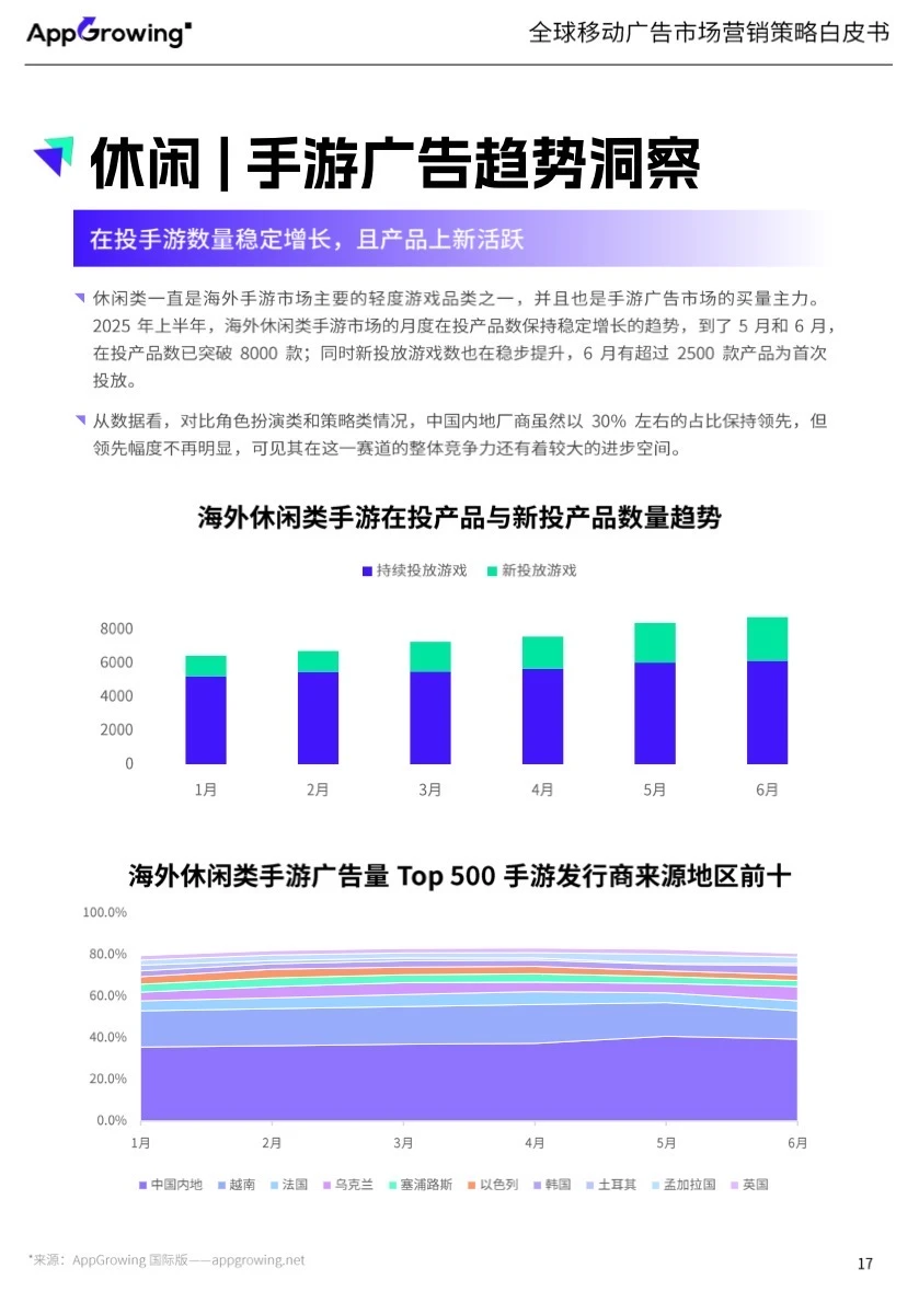 广告｜NO.390 全球移动广告市场营销策略报告