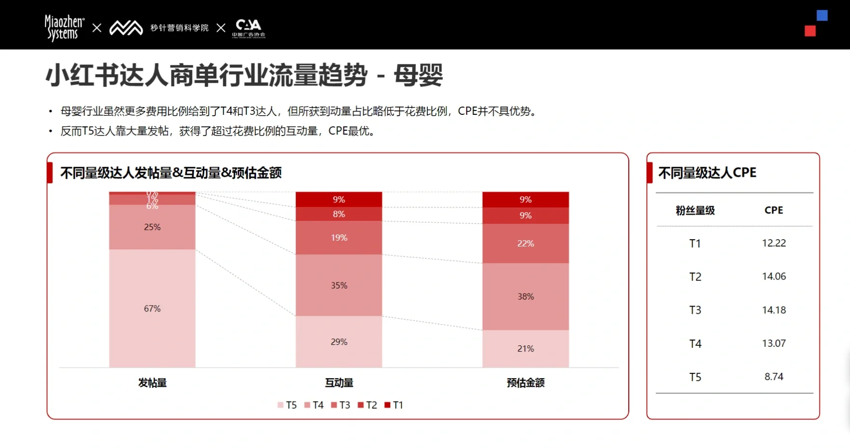 156页报告｜2024 Social & KOL 营销趋势报