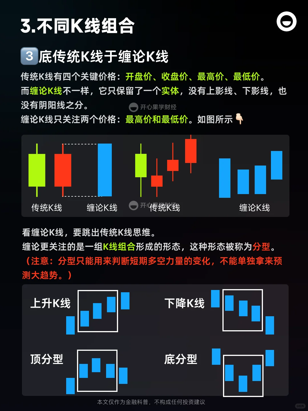 一分钟教你看懂K线，轻松入门！