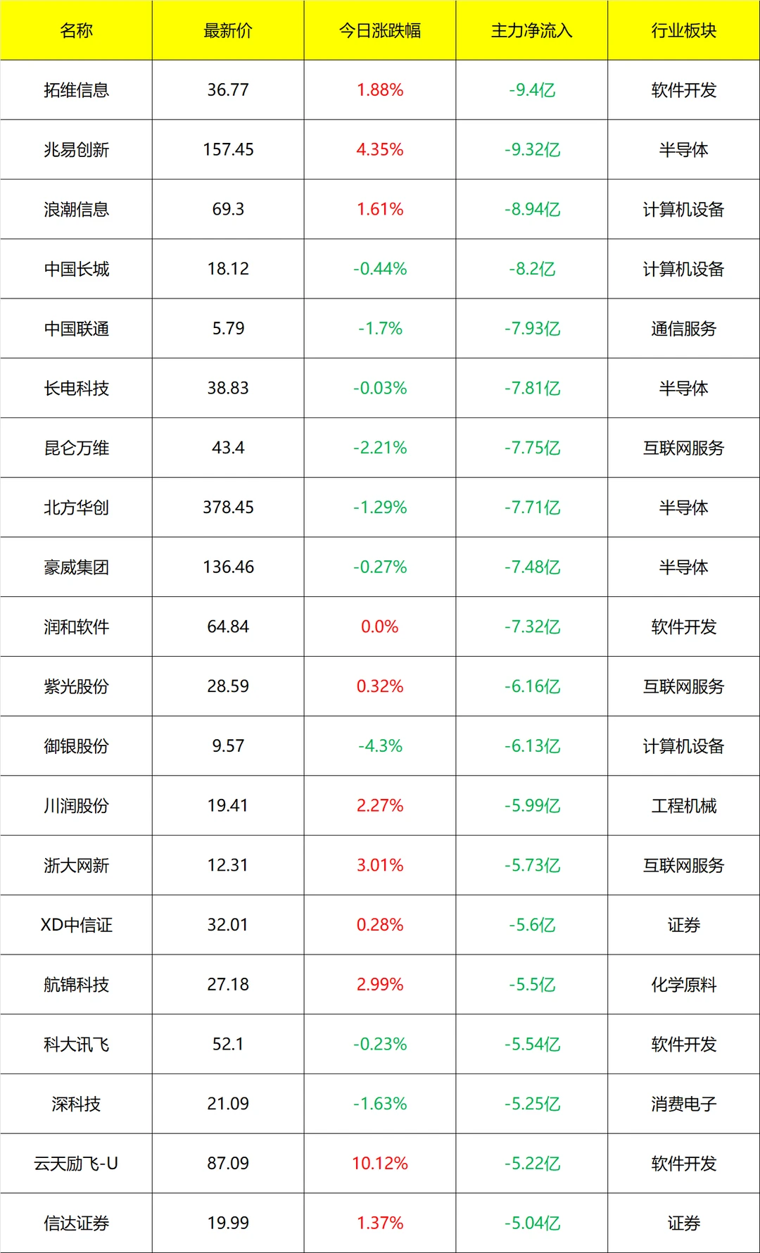 主力流入及流出_14点40分 8月25号