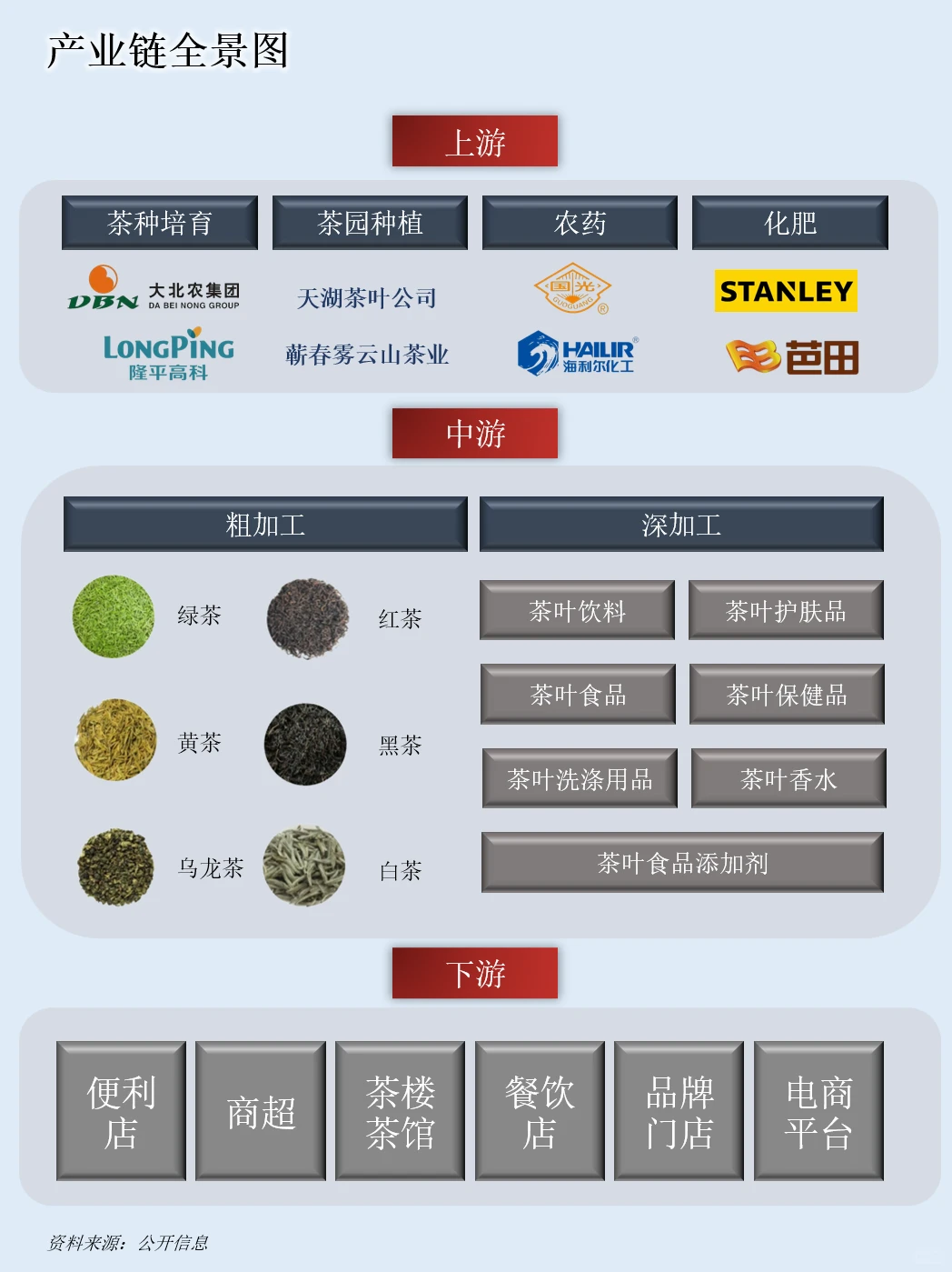 一天吃透一条产业链：NO.123 茶叶产业